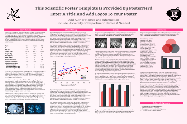 Scientific Poster Rational Rouge