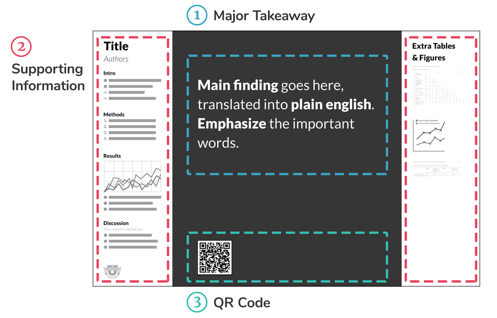 Tutorials Billboard Posters PosterNerd