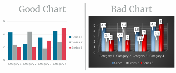 Good vs Bad Chart