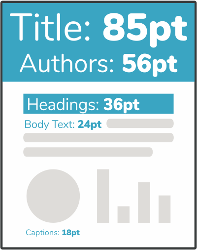 best font size for poster presentation