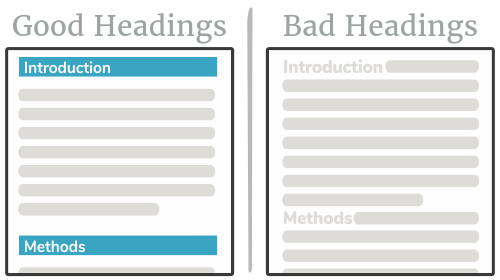 Good vs Bad Poster Headings