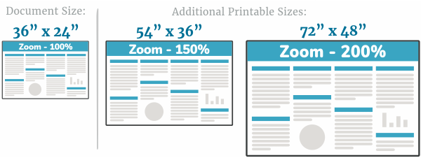 what is standard poster size